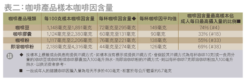 咖啡粉可以放冰箱吗