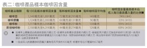 意式浓缩咖啡粉用量怎么定